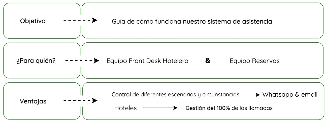 Protocolo de seguimiento de llamadas.